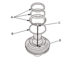 Manual Transaxle - Testing & Troubleshooting